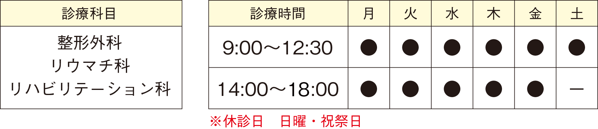 診療科目 整形外科、リウマチ科、リハビリテーション科